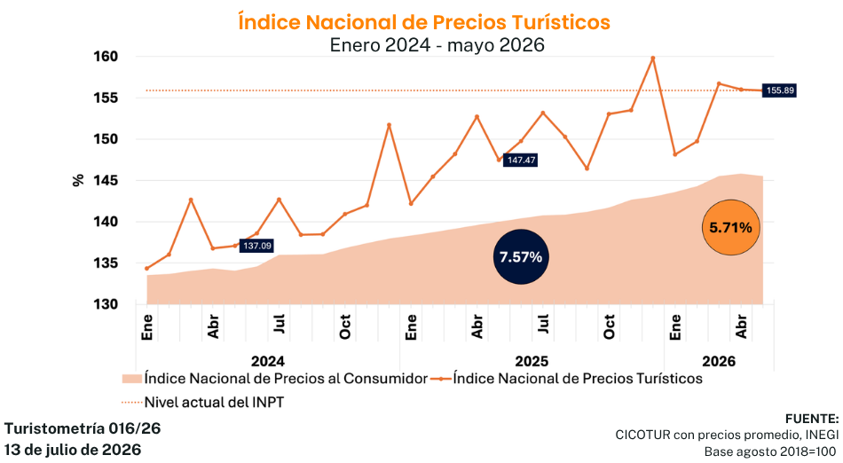 turistometría 016/26