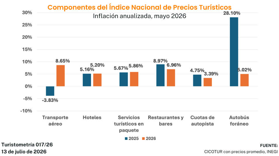 turistometría 017/26