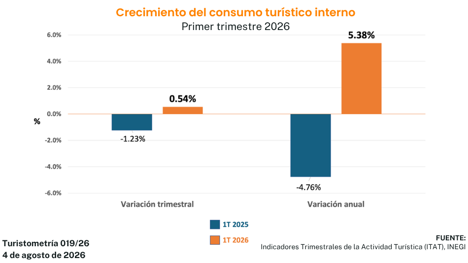 turistometría 019/26