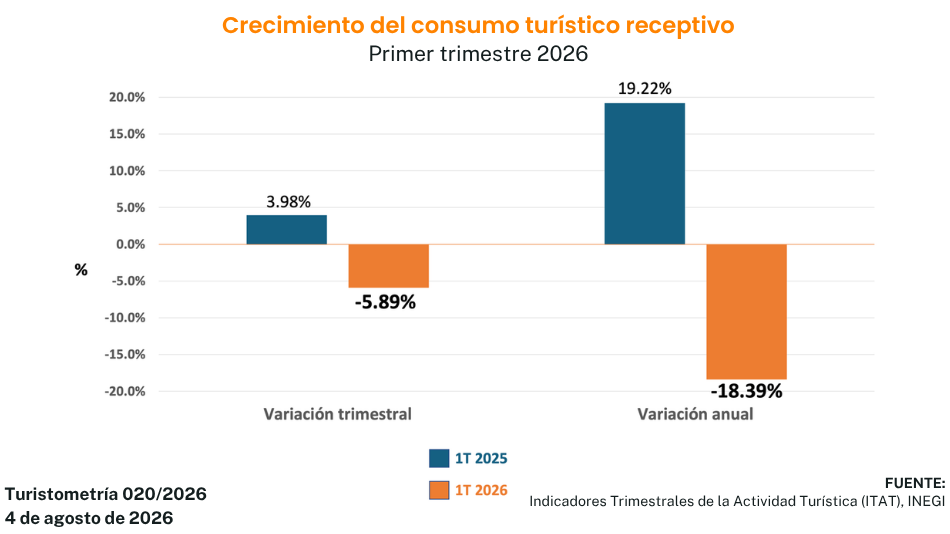 turistometría 020/26