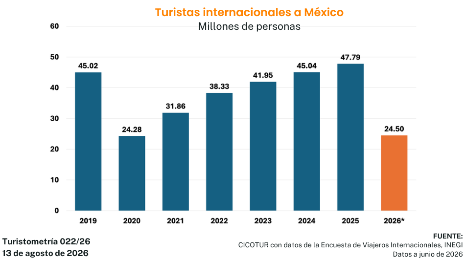 turistometría 022/26