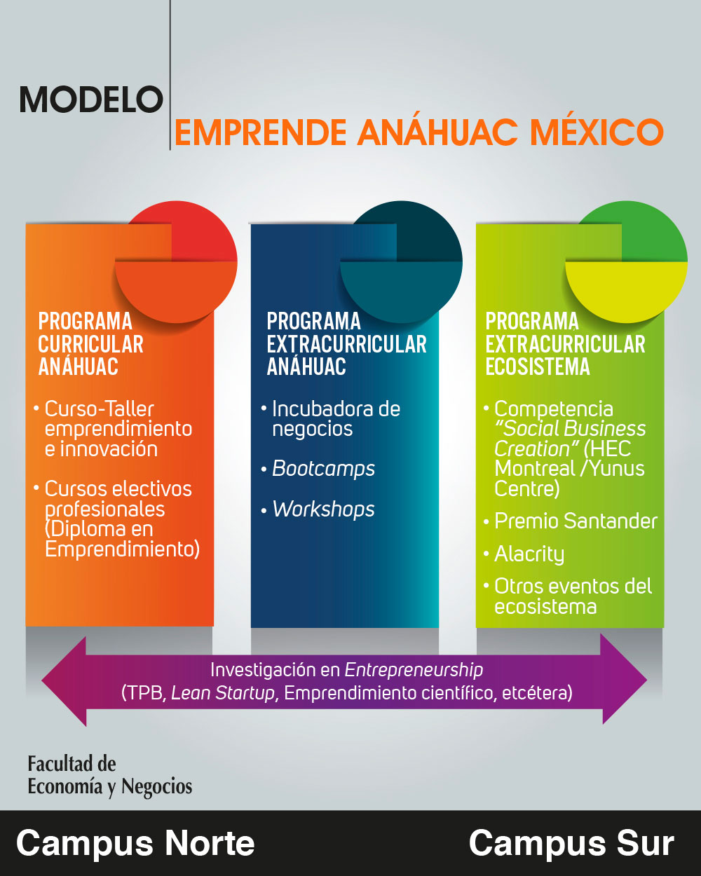 Modelo Emprende Anáhuac