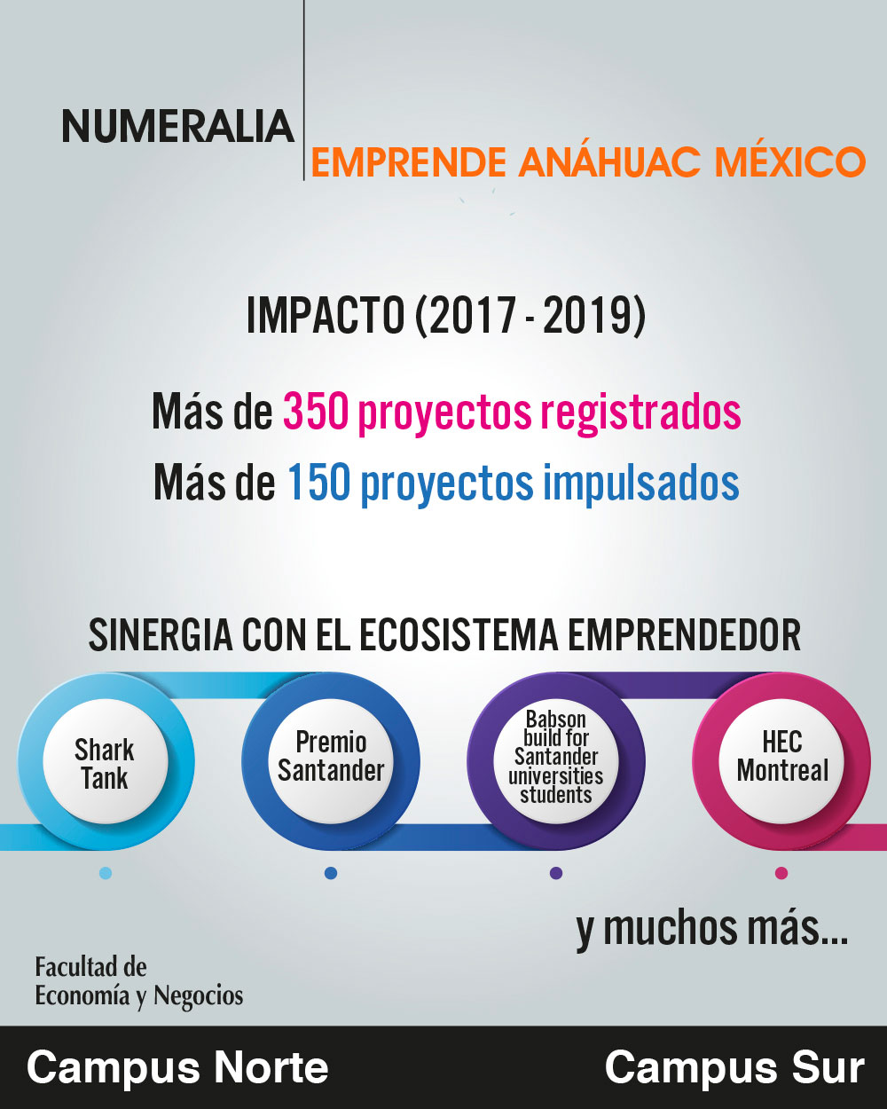 Numeralia
