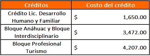creditos
