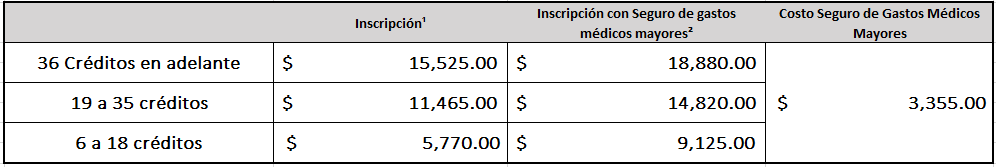 cuotas