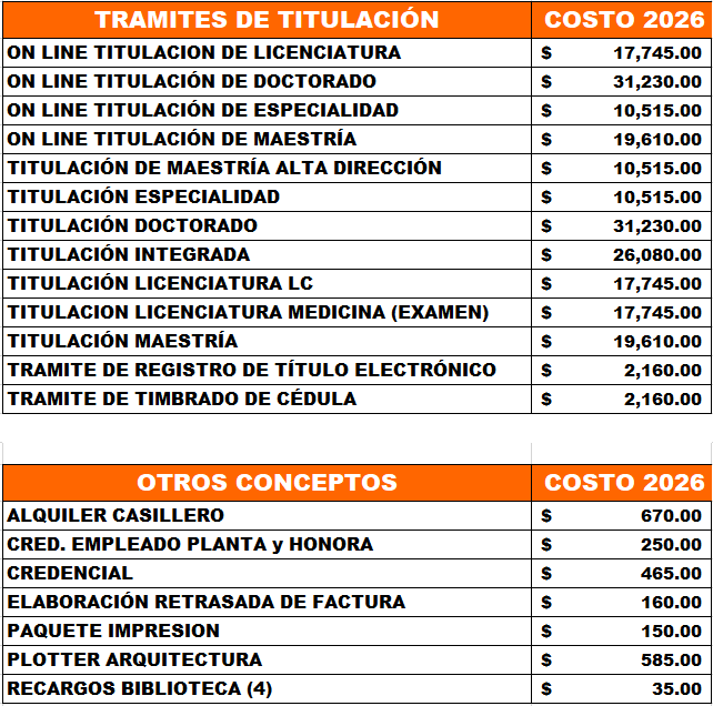 Titulacion