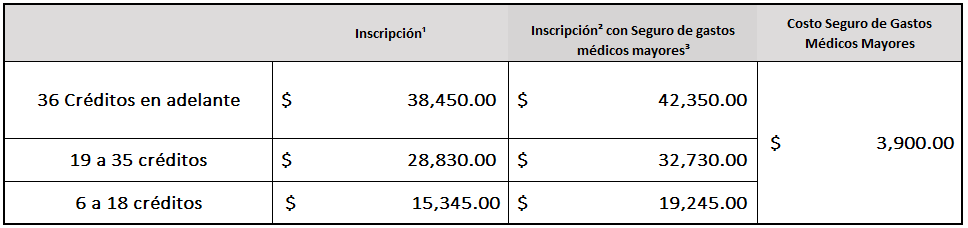 cuotas