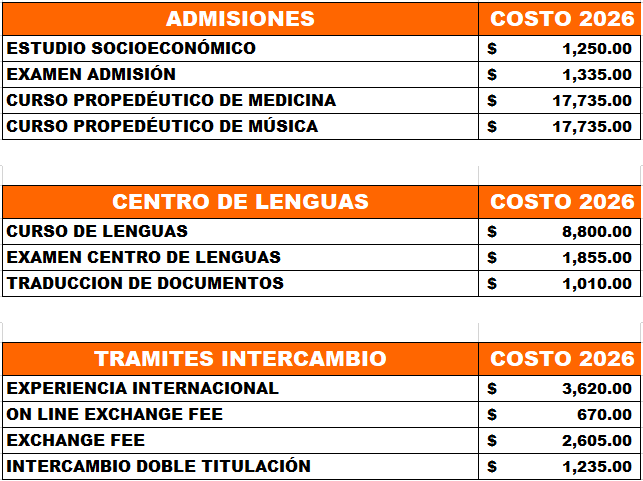 admisiones