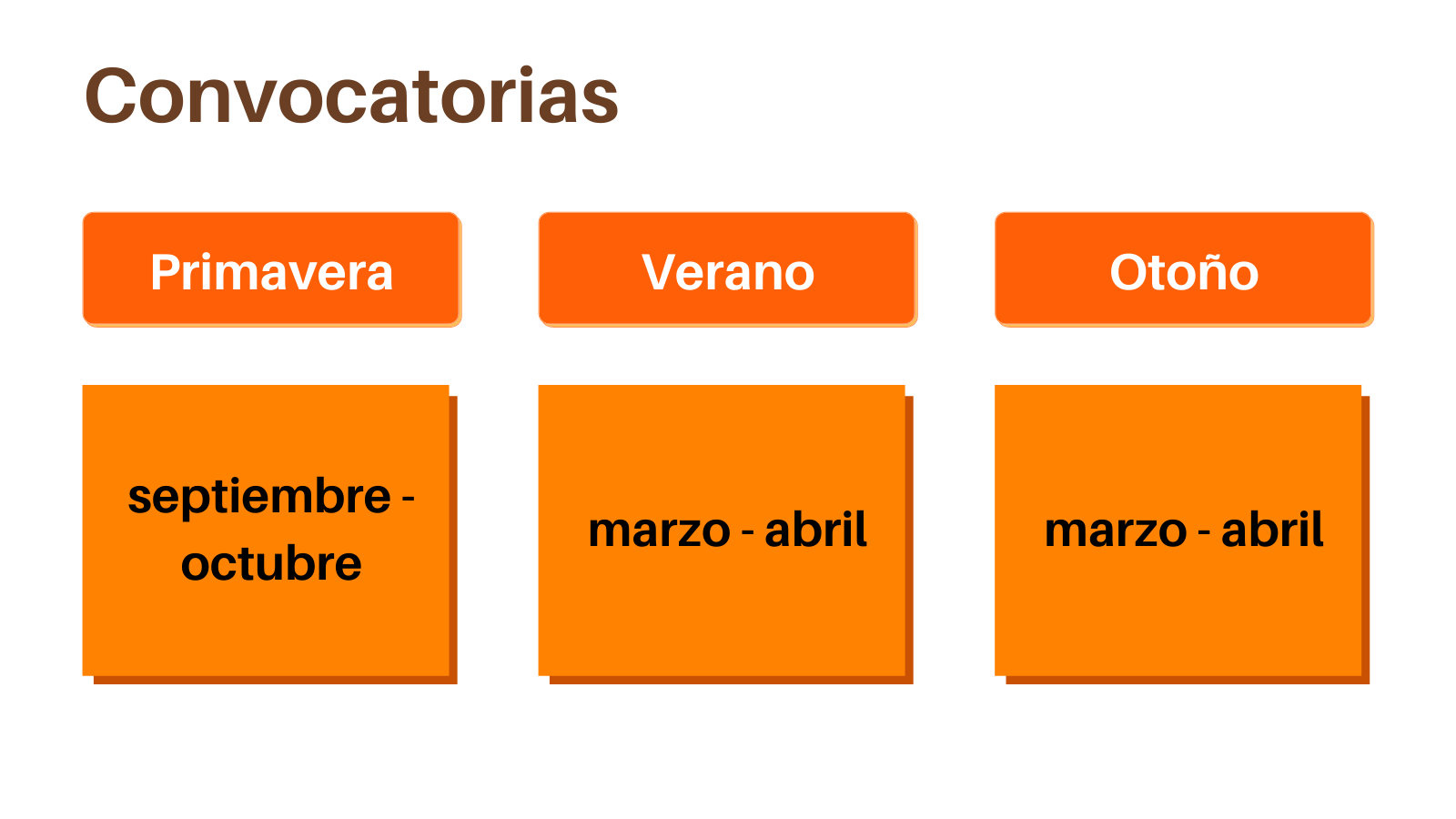 convocatorias