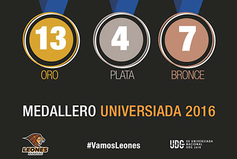 ¡Vamos Leones!