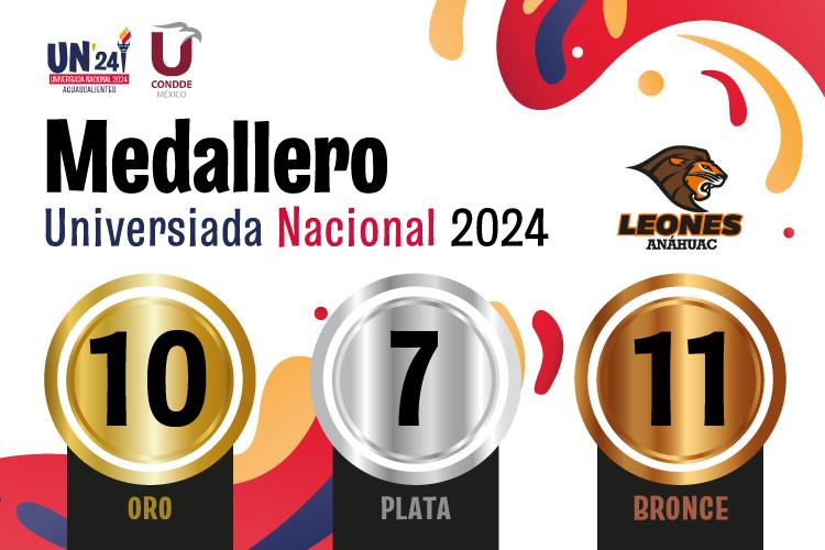 Medallero 2024