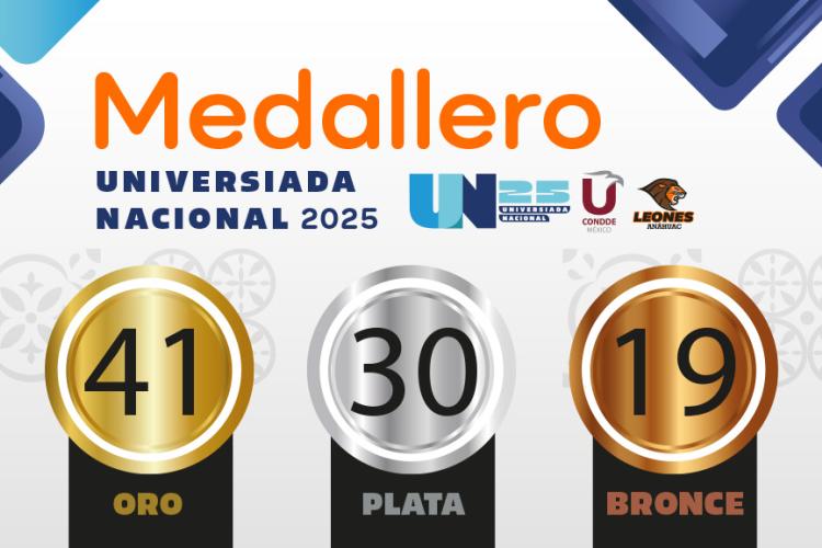 Medallero 2025