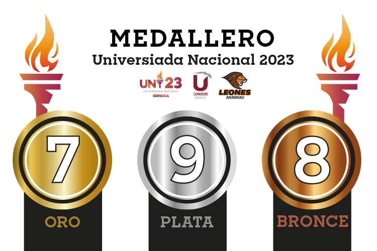 Medallero_Universiada_23