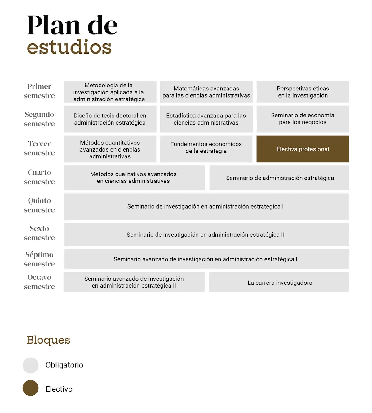 planEstudios