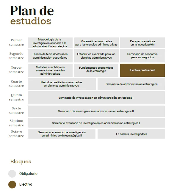 planEstudios