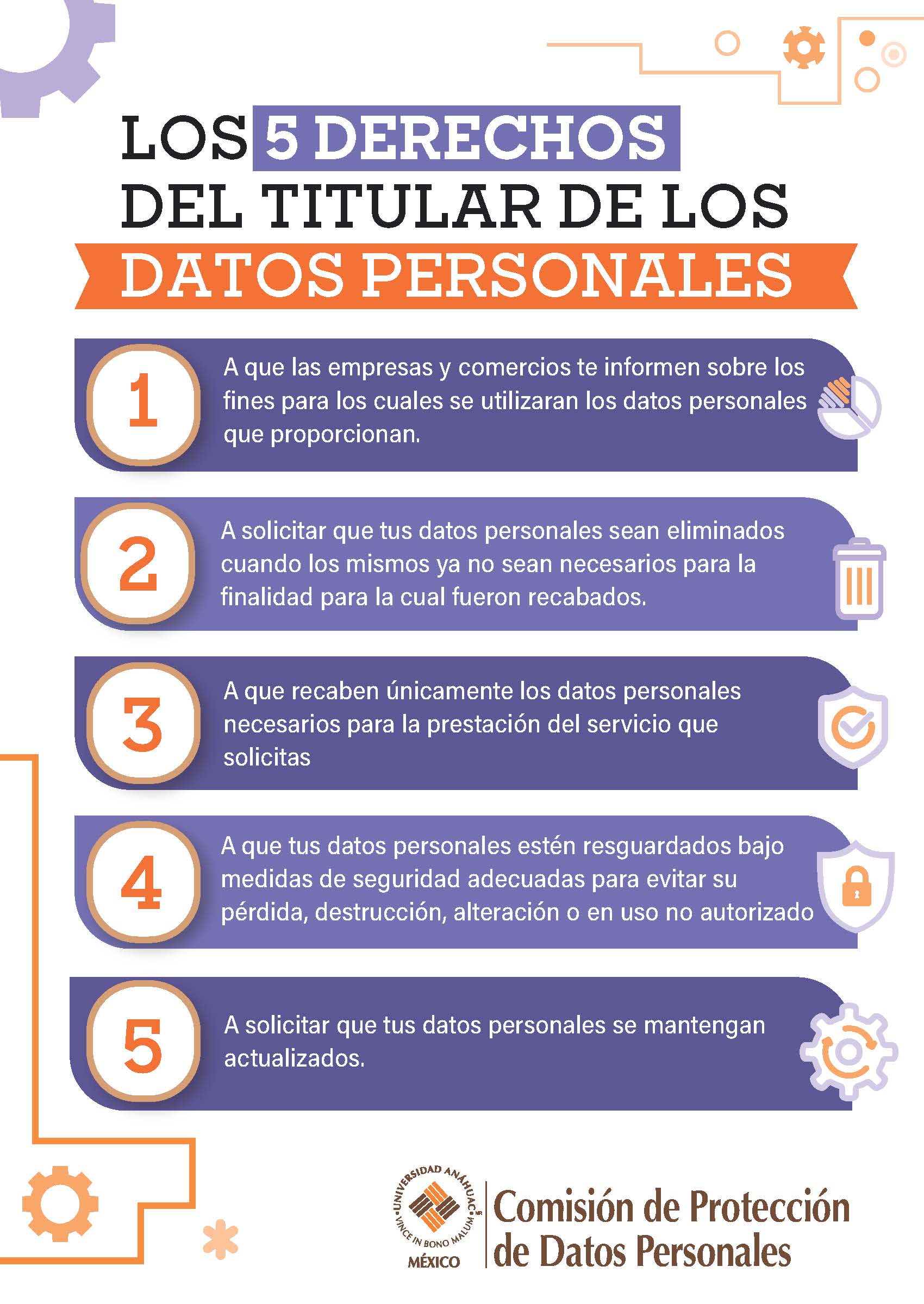 Cinco derechos de tus datos personales