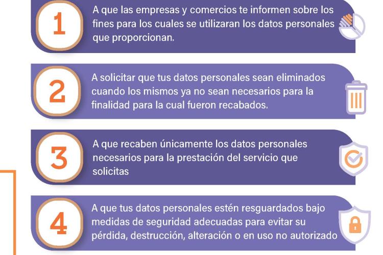 Cinco derechos de tus datos personales