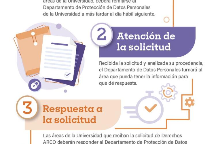 Procedimiento de atención de derechos ARCO