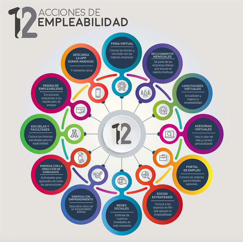 Acciones empleabilidad