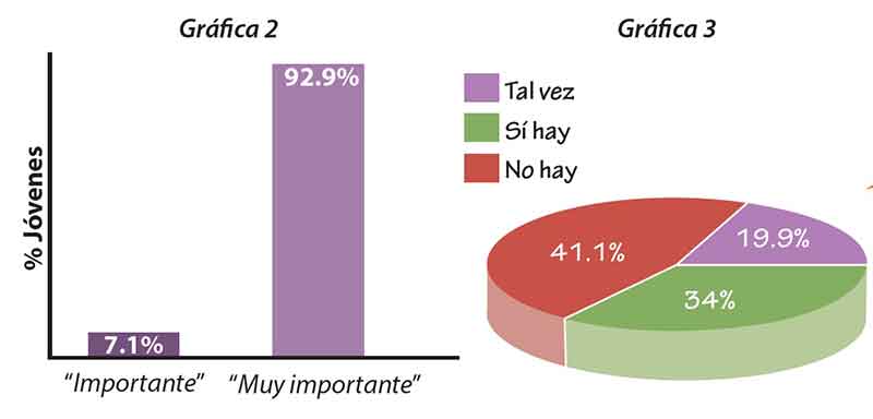 Familias en México