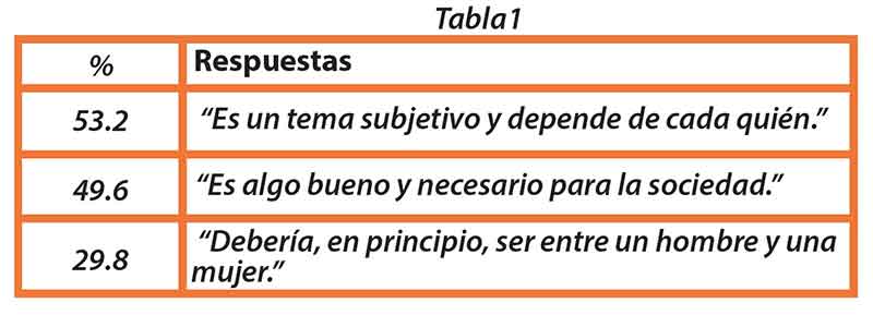 Familias en México