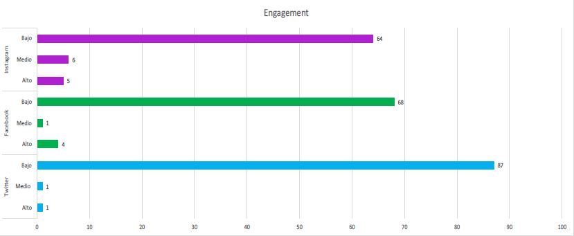 comunicación digital empresas