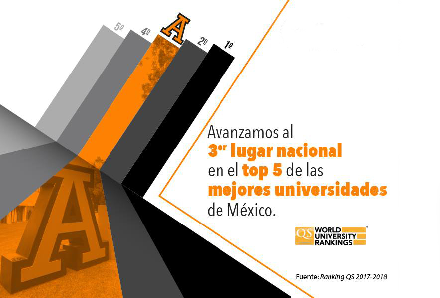 Anáhuac México en el top 5 de las mejores universidades de México