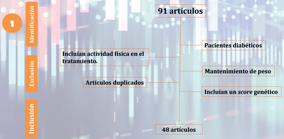 Análisis bioético del uso de las pruebas nutrigenéticas para la pérdida de peso