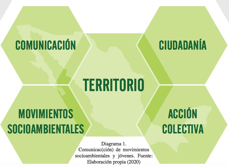 Análisis del discurso en colectivos socioambientales de la Zona Metropolitana de Guadalajara durante el COVID-19