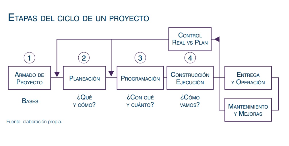 CICM - Sistemas de Control de Proyectos de Infraestructura