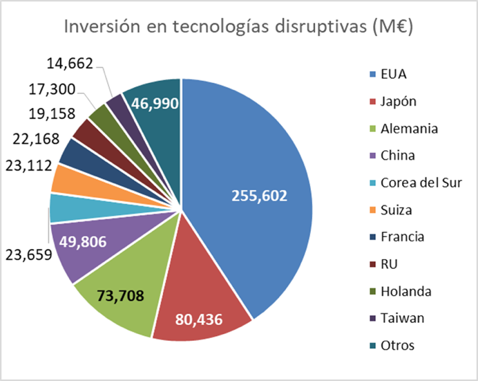 Cultura de innovación, ¿qué tan importante es para los países?