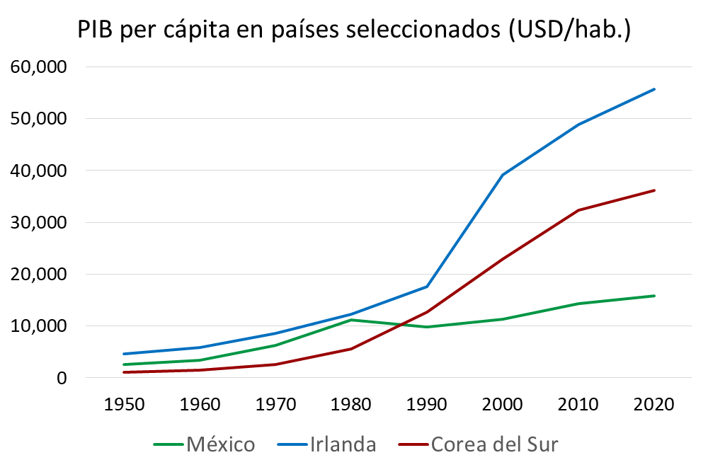 Cultura de innovación, ¿qué tan importante es para los países?