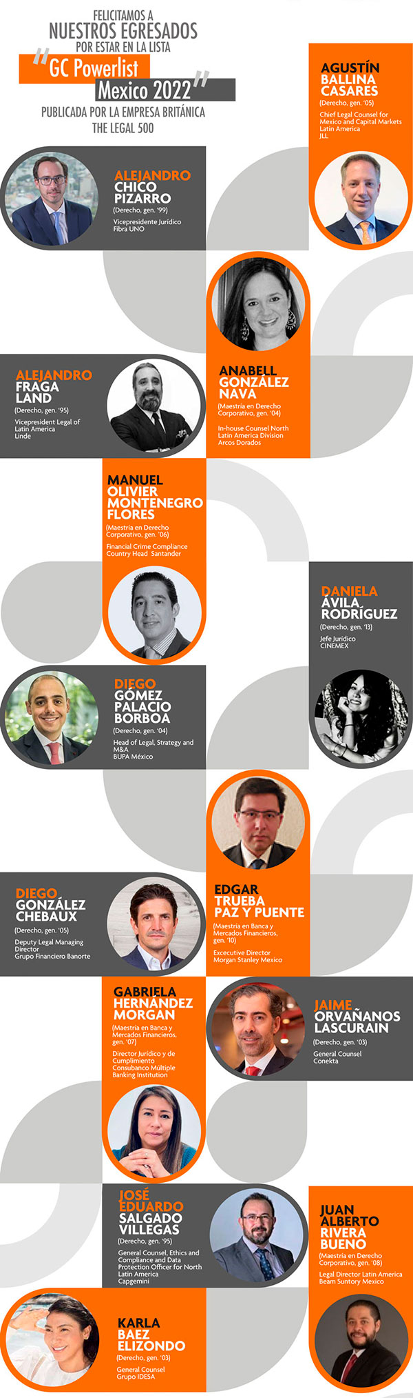 Egresados Anáhuac, entre los mejores abogados de la GC Powerlist Mexico 2022