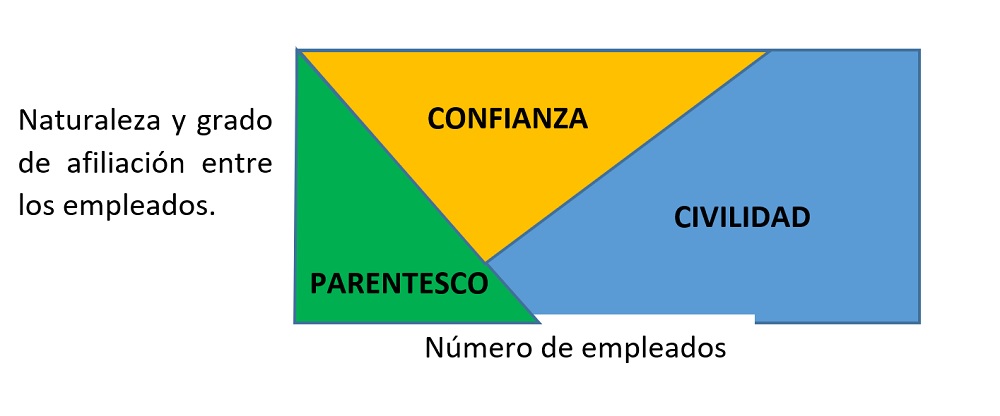 Empresas, ¿familiares?