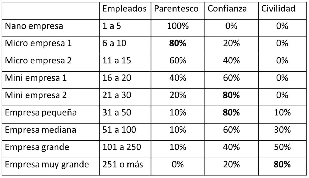 Empresas, ¿familiares?