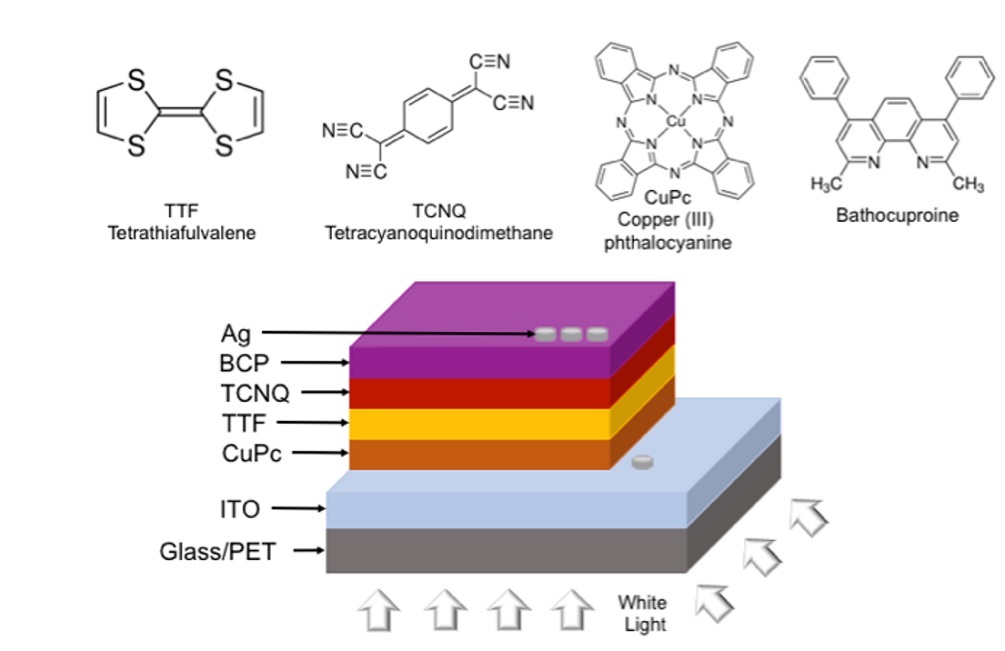 En la búsqueda de semiconductores orgánicos