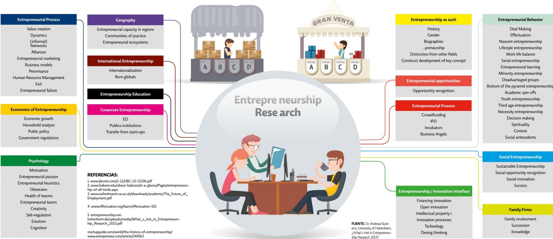 Entrepreneurship, ¿por qué nos afecta?