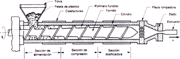 Extrusor de polímeros plástico
