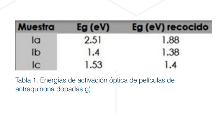 Fabricación de dispositivos electrónicos flexibles con semiconductores derivados de antraquinonas