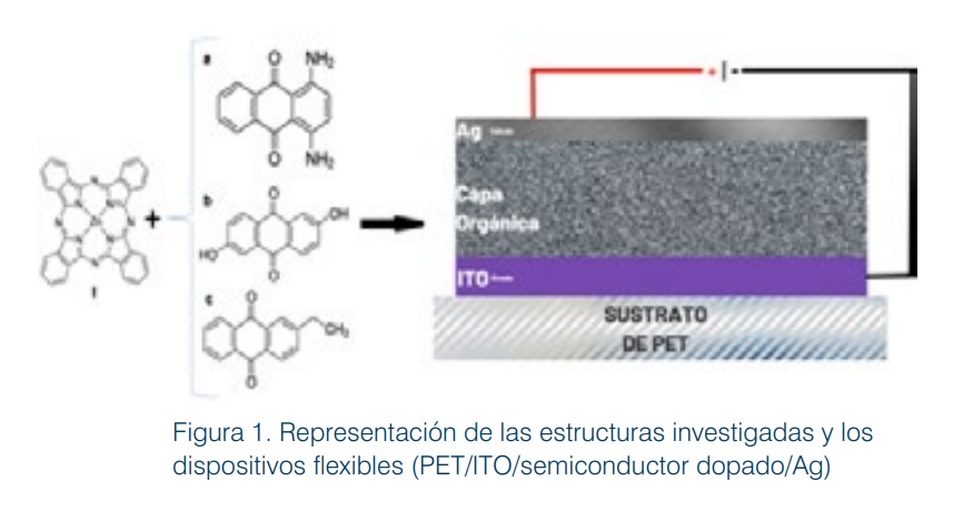 Fabricación de dispositivos electrónicos flexibles con semiconductores derivados de antraquinonas
