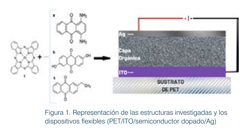 Fabricación de dispositivos electrónicos flexibles con semiconductores derivados de antraquinonas 