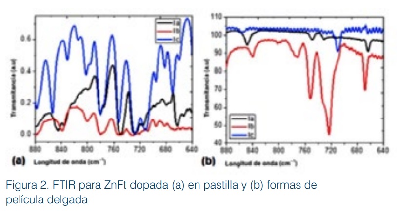 Fabricación de dispositivos electrónicos flexibles con semiconductores derivados de antraquinonas