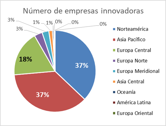 Innovación ¿Dónde y cuándo se origina?