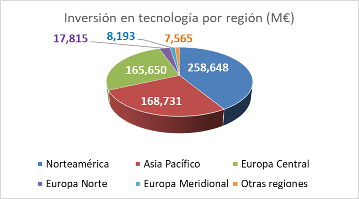 Innovación ¿Dónde y cuándo se origina?