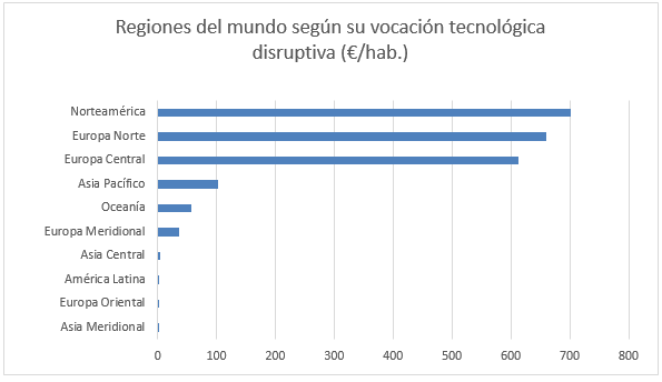 Innovación ¿Dónde y cuándo se origina?