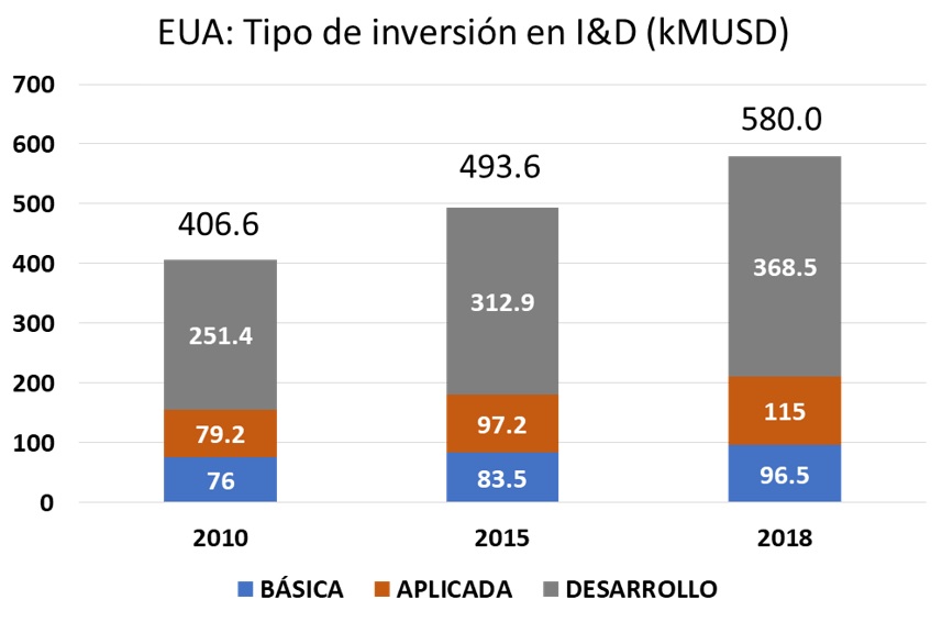 Innovación en la pandemia