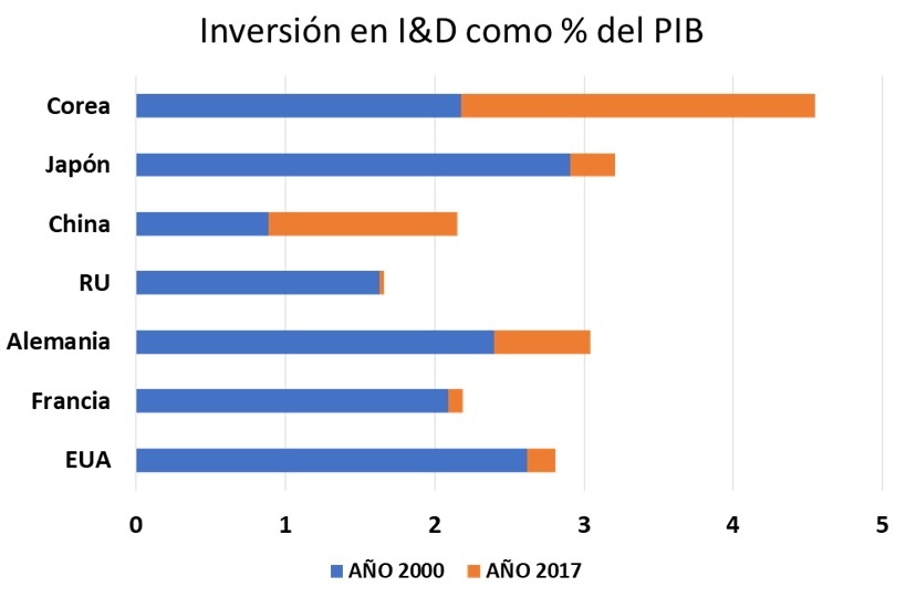 Innovación en la pandemia