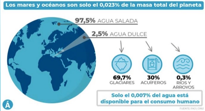 La desalinización del agua de mar y su tendencia actual