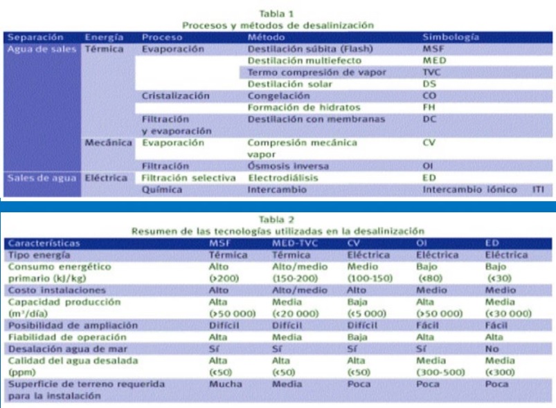 La desalinización del agua de mar y su tendencia actual