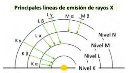 La técnica de espectroscopía de dispersión de energía como auxiliar para conocer mejor los materiales